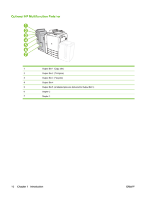 Page 24
Optional HP Multifunction Finisher
1Output Bin 1 (Copy jobs)
2Output Bin 2 (Print jobs)
3Output Bin 3 (Fax jobs)
4Output Bin 4
5Output Bin 5 (all stapled jobs are delivered to Output Bin 5)
6Stapler 2
7 Stapler 1
10 Chapter 1   Introduction ENWW
 
