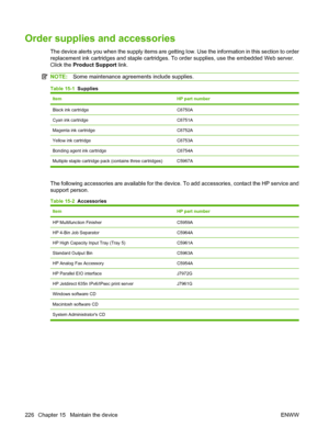 Page 240
Order supplies and accessories
The device alerts you when the supply items are getting low. Use the information in this section to order
replacement ink cartridges and staple cartridges . To order supplies, use the embedded Web server.
Click the  Product Support  link.
NOTE:Some maintenance agreements include supplies.
Table 15-1   Supplies
ItemHP part number
Black ink cartridgeC8750A
Cyan ink cartridgeC8751A
Magenta ink cartridgeC8752A
Yellow ink cartridgeC8753A
Bonding agent ink cartridgeC8754A...