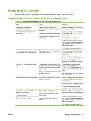 Page 257
Image-quality problems
Use the information in this section to solve problems with the quality of printed images
Image-quality problems that occur for copy and print jobs
Table 16-2  Image-quality problems that occur for copy and print jobs
IssueCauseSolution
Printed pages smudge easily
immediately after printing.The tray might be configured for a
different type of paper than the type that
is loaded.
The paper might not meet specifications.
The bonding-agent cartridge might be
nearly empty.Make sure that...