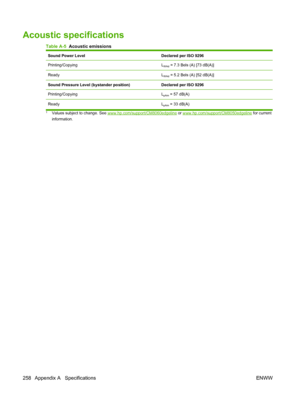 Page 272
Acoustic specifications
Table A-5  Acoustic emissions
Sound Power LevelDeclared per ISO 9296
Printing/CopyingLWAd = 7.3 Bels (A) [73 dB(A)]
ReadyLWAd = 5.2 Bels (A) [52 dB(A)]
Sound Pressure Level (bystander position)Declared per ISO 9296
Printing/CopyingLpAm = 57 dB(A)
Ready LpAm = 33 dB(A)
1Values subject to change. See www.hp.com/support/CM8060edgeline  or www.hp.com/support/CM8050edgeline for current
information.
258 Appendix A   Specifications ENWW
 