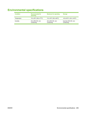 Page 273
Environmental specifications
ConditionRecommended for
operatingMaximum for operatingStorage
Temperature15 to 25°C (59 to 77°F)10 to 30°C (50 to 86°F)-40 to 60°C (-40 to 140°F)
Humidity 40 to 55% RH, non-condensing20 to 80% RH, non-
condensingless than 90% RH, non-
condensing
ENWW Environmental specifications 259
 