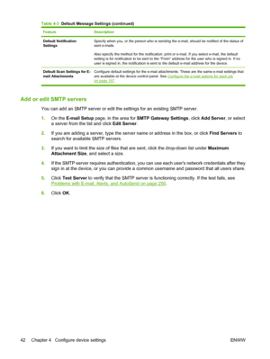 Page 56
FeatureDescription
Default Notification
SettingsSpecify when you, or the person who is sending the e-mail, should be notified of the status of
sent e-mails.
Also specify the method for the notification: print or e-mail. If you select e-mail, the default
setting is for notification to be sent to the “From” address for the user who is signed in. If no
user is signed in, the notification is sent to the default e-mail address for the device.
Default Scan Settings for E-
mail AttachmentsConfigure default...