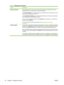 Page 106
FeatureDescription
Backup and RestoreUse this page to create a file on your network that includes all the embedded Web server
settings for this device. Keep this file in case of device failure.
In the  Folder Settings  area, indicate the folder on the  network where the file should be saved,
and provide an encryption key for the file.
In the  Authentication Settings  area, provide the information that is necessary to authenticate
to the network server where the folder is stored.
You can write the...