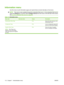 Page 126
Information menu
Use this menu to print information pages and reports that are stored internally on the device.
NOTE:This menu is also available through the embedded Web server. In the embedded Web server,
select the  Settings tab, and then select  Configure Device from the menu on the left side of the screen.
See 
Use the embedded Web server on page 88 .
Table 7-2   Information menu
Menu itemSub-menu itemValuesDescription
Administration Menu Map PrintShows the basic structure of the
Administration...