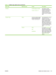 Page 133
Menu itemSub-menu itemValuesDescription
Overlays Use first page as overlay
Custom overlay An Overlay is a semi-
transparent image that is
printed on each page of a
copied document. The
overlay can consist of any
image, such as a company
logo. 
 
 
 
 
Chapter Pages PagesType the numbered pages
that the first page of each
chapter should begin on.Use this feature for copying
documents that have
chapters. You can specify
that the chapters always
begin on either the left or
right page. If necessary, the...