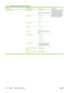 Page 134
Menu itemSub-menu itemValuesDescription
Stamp Date/Time Date Format(No date)*
Select a date format from the
listUse this feature to print the
date and time on copies. You
can control the numbering
style and the position of the
information. The date/time
stamp is not transparent.
Time Format
(No time)
*
4:58 PM
16:58
First Page OnlyOff *
On
Type StyleSans serif
Serif *
Type SizeSelect a type size from the
list.
Rotation Angle0 degrees *
90 degrees
180 degrees
-90 degrees
Stamp PositionSelect a position...