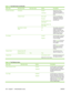 Page 140
Menu itemSub-menu itemSub-menu itemValuesDescription
Content OrientationOrientation Portrait*
LandscapeSpecify the way the
content of the original
document is placed on the
page.
2-Sided Format Book-style *
Flip-style
Flip style original; book
style output
Book style original; flip
style outputIf you are making two-
sided copies, select the
orientation for the back
(second) side.
Auto Rotate to Match
Paper Off *
OnThis setting automatically
rotates the scanned
image to match the way
the paper feeds....