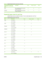 Page 173
Paper type that is listed in the
printer driver or on the control
panelDescriptionTray 1Trays 2, 3, and 4Tray 5
BondFine, uncoated paper that is less than
150 g/m2 (40 lb bond)
XXX
Recycled Plain, uncoated paper that is less than150 g/m2 (40 lb bond)XXX
Supported paper sizes for each tray
Standard paper sizes are marked in the trays.
 To use a custom paper size, use Tray 1.
Table 8-5  Supported paper sizes for each tray
SizeDimensionsTray 1Trays 2, 3, and 4Tray 5
Letter216 x 280 mm
8.5 x 11 inchesXXX...