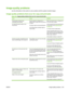 Page 257
Image-quality problems
Use the information in this section to solve problems with the quality of printed images
Image-quality problems that occur for copy and print jobs
Table 16-2  Image-quality problems that occur for copy and print jobs
IssueCauseSolution
Printed pages smudge easily
immediately after printing.The tray might be configured for a
different type of paper than the type that
is loaded.
The paper might not meet specifications.
The bonding-agent cartridge might be
nearly empty.Make sure that...