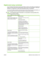 Page 277
Digital-send setup worksheet
If you would like the HP-authorized support representative to assist you with setting up the digital-send
features, print these pages, fill out the information, and give them to the representative. To find some
information, you might need to contact other administrators within your organization.
If you set up the digital-send features without the he lp of the HP-authorized support representative, you
can use this page to record the necessary information for setting up these...