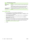 Page 56
FeatureDescription
Default Notification
SettingsSpecify when you, or the person who is sending the e-mail, should be notified of the status of
sent e-mails.
Also specify the method for the notification: print or e-mail. If you select e-mail, the default
setting is for notification to be sent to the “From” address for the user who is signed in. If no
user is signed in, the notification is sent to the default e-mail address for the device.
Default Scan Settings for E-
mail AttachmentsConfigure default...