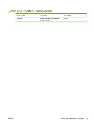 Page 111
Cable and interface accessories
Product nameDescriptionPart number
USB cable 2-meter standard USB-compatibledevice connectorC6518A
ENWW Cable and interface accessories 99
 