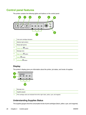 Page 32
Control panel features
The printer contains the following lights and buttons on the control panel:
1
1Color print cartridge indicators
2Attention light (amber)
3Ready light (green)
4Cancel Job  button
5Message area
6Right arrow   button
7Select  button
8Left arrow   button
Display
The printer’s display gives you information about the printer, job status, and levels of supplies.
1Message area
2Supplies gauges
3Print cartridge colors are indicated from left to right: black, yellow, cyan, and magenta...