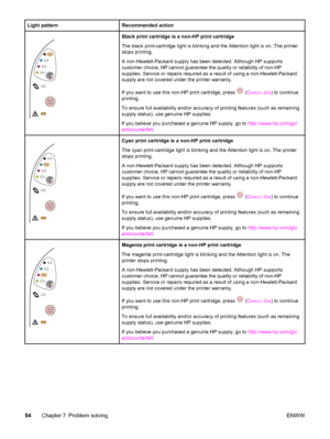 Page 104Light patternRecommended action
Black print cartridge is a non-HP print cartridge
The black print-cartridge light is blinking and the Attention light is on. The printer
stops printing.
A non-Hewlett-Packard supply has been detected. Although HP supports
customer choice, HP cannot guarantee the quality or reliability of non-HP
supplies. Service or repairs required as a result of using a non-Hewlett-Packard
supply are not covered under the printer warranty.
If you want to use this non-HP print cartridge,...