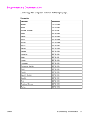 Page 137Supplementary Documentation
A printed copy of this user guide is available in the following languages.
User guides
LanguagePart number
EnglishQ3702-90905
ArabicQ3702-90901
Chinese, simplifiedQ3702-90917
CzechQ3702-90902
DanishQ3702-90903
DutchQ3702-90904
FinnishQ3702-90906
FrenchQ3702-90907
GermanQ3702-90908
HebrewQ3702-90909
HungarianQ3702-90910
ItalianQ3702-90911
KoreanQ3702-90912
NorwegianQ3702-90913
Portuguese, BrazilianQ3702-90914
PolishQ3702-90915
RussianQ3702-90916
Spanish, CastilianQ3702-90918...