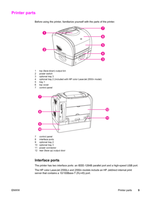 Page 19Printer parts
Before using the printer, familiarize yourself with the parts of the printer.
3
4
5
1
2
6
7
1 top (face-down) output bin
2 power switch
3 optional tray 3
4 optional tray 2 (included with HP color LaserJet 2550n model)
5 tray 1
6 top cover
7 control panel
12
7
8
9
1011
7 control panel
8 interface ports
9 optional tray 2
10 optional tray 3
11 power connector
12 rear (face-up) output door
Interface ports
The printer has two interface ports: an IEEE-1284B parallel port and a high-speed USB...