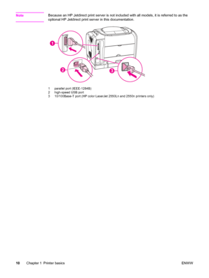 Page 20NoteBecause an HP Jetdirect print server is not included with all models, it is referred to as the
optional HP Jetdirect print server in this documentation.
1
23
1 parallel port (IEEE-1284B)
2 high-speed USB port
3 10/100Base-T port (HP color LaserJet 2550Ln and 2550n printers only)
10Chapter 1 Printer basicsENWW
 