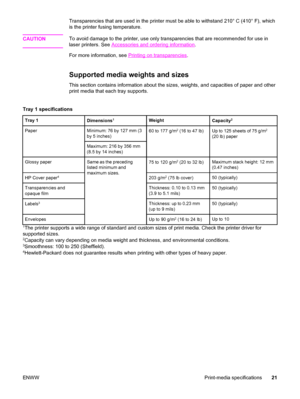 Page 31Transparencies that are used in the printer must be able to withstand 210° C (410° F), which
is the printer fusing temperature.
CAUTION
To avoid damage to the printer, use only transparencies that are recommended for use in
laser printers. See 
Accessories and ordering information.
For more information, see 
Printing on transparencies.
Supported media weights and sizes
This section contains information about the sizes, weights, and capacities of paper and other
print media that each tray supports.
Tray 1...