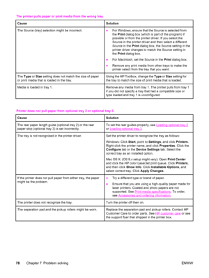 Page 88The printer pulls paper or print media from the wrong tray.
Cause
Solution
The Source (tray) selection might be incorrect.●For Windows, ensure that the Source is selected from
the Print dialog box (which is part of the program) if
possible or from the printer driver. If you select the
Source in the printer driver and then select a different
Source in the Print dialog box, the Source setting in the
printer driver changes to match the Source setting in
the Print dialog box.
●For Macintosh, set the Source...