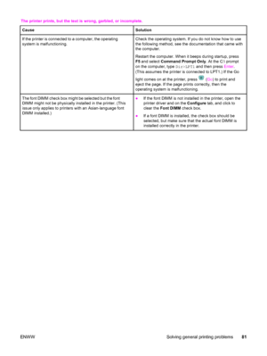 Page 91The printer prints, but the text is wrong, garbled, or incomplete.
Cause
Solution
If the printer is connected to a computer, the operating
system is malfunctioning.Check the operating system. If you do not know how to use
the following method, see the documentation that came with
the computer.
Restart the computer. When it beeps during startup, press
F5 and select Command Prompt Only. At the C: prompt
on the computer, type Dir>LPT1 and then press Enter.
(This assumes the printer is connected to LPT1.) If...