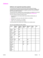 Page 21Software
Software and supported operating systems
For easy printer setup and access to the full range of printer features, HP strongly
recommends that you install the software that is provided. Not all software is available in all
languages. See the getting started guide for installation instructions, and see the Readme
file for the latest software information.
The most recent drivers, additional drivers, and other software are available from the Internet
and other sources. If you do not have access to...