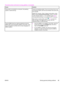 Page 91The printer prints, but the text is wrong, garbled, or incomplete.
Cause
Solution
If the printer is connected to a computer, the operating
system is malfunctioning.Check the operating system. If you do not know how to use
the following method, see the documentation that came with
the computer.
Restart the computer. When it beeps during startup, press
F5 and select Command Prompt Only. At the C: prompt
on the computer, type Dir>LPT1 and then press Enter.
(This assumes the printer is connected to LPT1.) If...