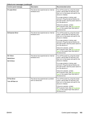 Page 113
Control panel messageDescriptionRecommended action
51 Laser ErrorThe device has experienced an internal
hardware error.Turn off the power by using the power
switch, wait at least 30 seconds, and
then turn on the power and wait for the
device to initialize.
If a surge protector is being used,
remove it. Plug the device directly into
the wall socket. Use the power switch to
turn the device on.
If the error persists, contact
HP Customer Care. See 
HP Customer
Care or the support flyer that came in
the...