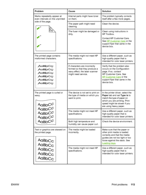 Page 123
ProblemCauseSolution
Marks repeatedly appear at
even intervals on the unprinted
side of the page.
Aaa
Internal parts might have toner
on them.The problem typically corrects
itself after a few more pages.
The paper path might need
cleaning.Clean the device.
The fuser might be damaged or
dirty.Clean using instructions in
HP Toolbox.
Contact HP  Customer Care.
See 
HP Customer Care  or the
support flyer that came in the
device box.
The printed page contains
misformed characters.The media might not meet HP...