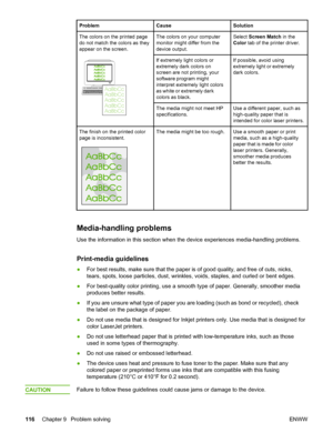 Page 126
ProblemCauseSolution
The colors on the printed page
do not match the colors as they
appear on the screen.
AaBbCcAaBbCc
AaBbCc
AaBbCc
AaBbCc
The colors on your computer
monitor might differ from the
device output.Select  Screen Match  in the
Color  tab of the printer driver.
If extremely light colors or
extremely dark colors on
screen are not printing, your
software program might
interpret extremely light colors
as white or extremely dark
colors as black.If possible, avoid using
extremely light or...