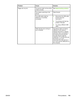 Page 129
ProblemCauseSolution
Pages did not print.The device might not be pulling
media correctly.See Media-handling problems.
The media is jamming in the
device.Clear the jam.
The USB cable might be
defective or incorrectly
connected.●Disconnect the USB cable
at both ends and
reconnect it.
● Try printing a job that has
printed in the past.
● Try using a different USB
cable.
Other devices are running on
your computer.The device might not share a
USB port. If you have an
external hard drive or network
switchbox...