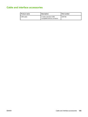 Page 135
Cable and interface accessories
Product nameDescriptionPart number
USB cable2-meter standard USB-
compatible device connectorC6518A
ENWW Cable and interface accessories125
 