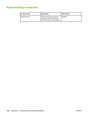 Page 136
Paper handling accessories
Product nameDescriptionPart number
Optional Tray 3Optional 250-sheet universal
input tray. Only one optional
250-sheet tray can be installed.Q6459A
126Appendix A  Accessories and ordering information ENWW
 