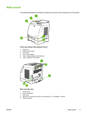 Page 17
Walk around
The following illustrations identify the locations and names of key components of this printer.
Front view (shown with optional Tray 3)
1 Output bin
2 Printer control panel
3 Front door
4 Tray 2 (250 sheets)
5 Tray 1 (single sheet priority feed slot)
6 Tray 3 (optional; 250 sheets)
Back and side view
1 On/off switch
2 Power connection
3 Dust cover
4 HP built-in internal print server for connecting to a 10/100Base-T network
5 USB connection
ENWW Walk around7
 