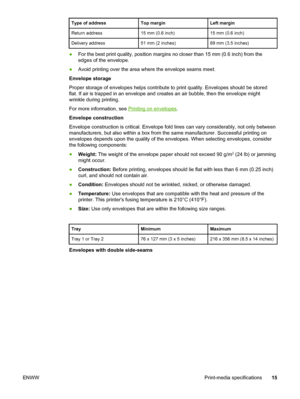 Page 25
Type of addressTop marginLeft margin
Return address15 mm (0.6 inch)15 mm (0.6 inch)
Delivery address51 mm (2 inches)89 mm (3.5 inches)
●For the best print quality, position margins no  closer than 15 mm (0.6 inch) from the
edges of the envelope.
● Avoid printing over the area  where the envelope seams meet.
Envelope storage
Proper storage of envelopes helps contribute to  print quality. Envelopes should be stored
flat. If air is trapped in an envelope  and creates an air bubble, then the envelope might...