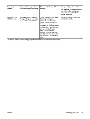 Page 67
Operating
SystemTemporarily change settings
for jobs that are printed nowPermanently change default
settings1Change configuration settings
(For example, to add an optional
tray or to enable or disable a
driver feature such as Allow
manual duplexing)
Macintosh OS X
v10.2 and laterOn the File menu, click  Print.
Change settings as necessary
on the various pop-up menus.On the  File menu, click  Print.
To change settings as
necessary, use the various
pop-up menus, and then on
the  Presets  pop-up menu,...