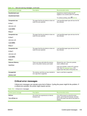 Page 157
Control panel messageDescriptionRecommended action
Unauthorized cyan
Unauthorized blackrequired as a result of using non-HP
supplies is not covered under HP warranty.
To continue printing, press 
 (Select ).
Unexpected size
in tray 1
alternates with
Load [SIZE]
Press The paper that the job printed on does not
match the size expected.Load specified paper type and size into the
tray indicated.
Unexpected size
in tray 2
alternates with
Load [SIZE]
Press The paper that the job printed on does not
match the...