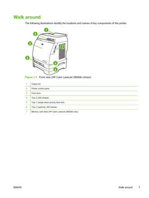 Page 19
Walk around
The following illustrations identify the locations and names of key components of this printer.
Figure 1-1   Front view (HP Color LaserJet 2605dtn shown)
1Output bin
2Printer control panel
3Front door
4Tray 2 (250 sheets)
5Tray 1 (single sheet priority feed slot)
6Tray 3 (optional; 250 sheets)
7Memory card slots (HP Color LaserJet 2605dtn only)
ENW W Walk around 7
 