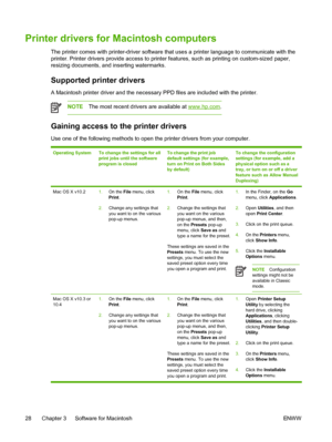 Page 40
Printer drivers for Macintosh computers
The printer comes with printer-driver software that uses a printer language to communicate with the
printer. Printer drivers provide access to printer features, such as printing on custom-sized paper,
resizing documents, and inserting watermarks.
Supported printer drivers
A Macintosh printer driver and the necessary PPD files are included with the printer.
NOTEThe most recent drivers are available at www.hp.com .
Gaining access to the printer drivers
Use one of...