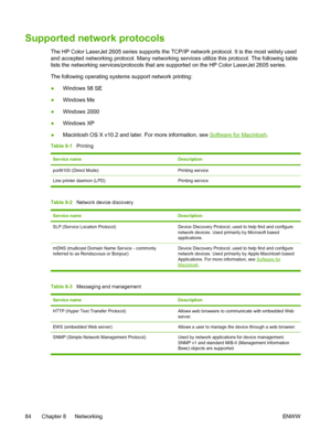 Page 96
Supported network protocols
The HP Color LaserJet 2605 series supports the TCP/IP network protocol. It is the most widely used
and accepted networking protocol. Many networking services utilize this protocol. The following table
lists the networking services/protocols that are supported on the HP Color LaserJet 2605 series.
The following operating systems support network printing:
● Windows 98 SE
● Windows Me
● Windows 2000
● Windows XP
● Macintosh OS X v10.2 and later. For more information, see...