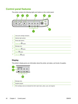 Page 52
Control panel features
The printer contains the following lights and buttons on the control panel:
1
1Color print cartridge indicators
2Attention light (amber)
3Ready light (green)
4Cancel Job  button
5Message area
6Right arrow   button
7Select  button
8Left arrow   button
Display
The printer’s display gives you information about the printer, job status, and levels of supplies.
1Message area
2Supplies gauges
3Print cartridge colors are indicated from left to right: black, yellow, cyan, and magenta
40...