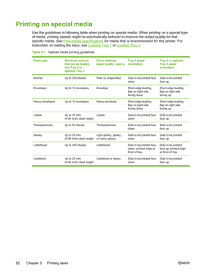 Page 64
Printing on special media
Use the guidelines in following table when printing on special media. When printing on a special type
of media, printing speeds might be automatically reduced to improve the output quality for that
specific media. See 
Print-media specifications for media that is recommended for this printer. For
instruction on loading the trays, see 
Loading Tray 1  or Loading Tray 2.
Table 5-1    Special media printing guidelines
Paper typeMaximum amount
that can be loaded
into Tray  2 or...