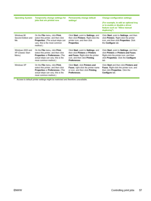 Page 69
Operating SystemTemporarily change settings for
jobs that are printed nowPermanently change default
settings1Change configuration settings
(For example, to add an optional tray
or to enable or disable a driver
feature such as Allow manual
duplexing)
Windows 98
Second Edition and
MeOn the File menu, click  Print,
select this printer, and then click
Properties . (The actual steps can
vary; this is the most common
method.)Click  Start, point to  Settings, and
then click  Printers. Right-click the
printer...