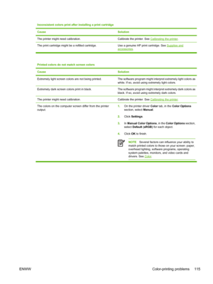 Page 125Inconsistent colors print after installing a print cartridge
Cause
Solution
The printer might need calibration.Calibrate the printer. See Calibrating the printer.
The print cartridge might be a refilled cartridge. Use a genuine HP print cartridge. See Supplies andaccessories.
Printed colors do not match screen colors
Cause
Solution
Extremely light screen colors are not being printed.The software program might interpret extremely light colors as
white. If so, avoid using extremely light colors.
Extremely...