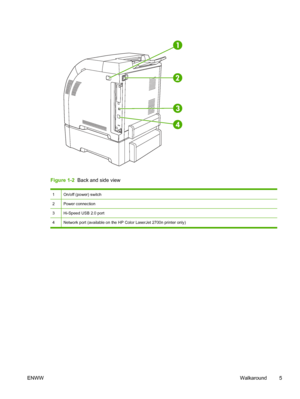 Page 15Figure 1-2  Back and side view
1On/off (power) switch
2Power connection
3Hi-Speed USB 2.0 port
4Network port (available on the HP Color LaserJet 2700n printer only)
ENWW Walkaround 5
 