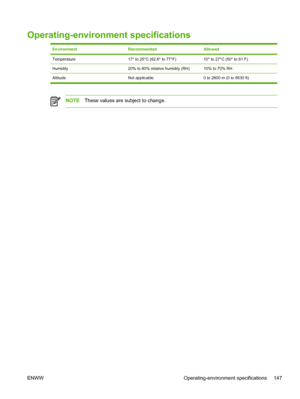 Page 157Operating-environment specifications
EnvironmentRecommendedAllowed
Temperature17° to 25°C (62.6° to 77°F)10° to 27°C (50° to 81 F)
Humidity20% to 60% relative humidity (RH)10% to 70% RH
Altitude Not applicable 0 to 2600 m (0 to 8530 ft)
NOTEThese values are subject to change.
ENWW Operating-environment specifications 147
 