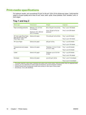 Page 20
Print-media specifications
For optimum results, use conventional 75 g/m2 to 90 g/m2 (20 to 24 lb) photocopy paper. Verify that the
paper is of good quality and is free of cuts, nicks, tear s, spots, loose particles, dust, wrinkles, curls, or
bent edges.
Tray 1 and tray 2 
Media typeDimensions1WeightCapacity2
Paper (includi ng postcards)Minimum: 76 x 127 mm
(3 x 5 inches)
Maximum: 216 x 356 mm
(8.5 x 14 inches)60 to 163 g/m2 (16 to 43 lb)
Up to 176 g/m
2 (47 lb) for
postcards
Tray 1: up to 100 sheets...