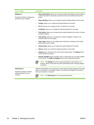 Page 72Tab or sectionDescription
Settings tab
Provides the ability to configure the
printer from your computer.●Device Information: Allows you to name the printer and assign an asset number to
it. Enter the name for the primary contact who will receive information about the
printer.
●Paper Handling: Allows you to change the paper-handling defaults for the printer.
●Printing: Allows you to change the printing defaults for the printer.
●PCL 5c: Allows you to change the PCL 5c defaults for the printer....