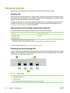 Page 90Managing supplies
Using, storing, and monitoring print cartridges can help ensure quality printer output.
Supplies life
The life of the print cartridge depends on usage patterns and the amount  of toner that print jobs require.
For example, when printing text at 5% coverage, a black HP print cartridge lasts an average of 5,000
pages. (A typical business le tter is about 5% coverage.)
Cartridge life expectancy is reduced by  frequently printing many 1- or 2-page jobs or jobs with heavy
coverage. At any...