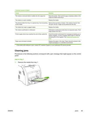 Page 105Common causes of jams1
CauseSolution
The media is removed before it settles into the output bin.Reset the printer. Wait until the page completely settles in the
output bin before removing it.
The media is in poor condition.Replace the media.
The internal rollers from tray 2 or optional tray 3 are not picking
up the media.Remove the top sheet of media. If the media is heavier than
163 g/m2 (43 lb), it might not be picked from the tray.
The media has rough or jagged edges.Replace the media.
The media is...