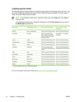 Page 56Loading special media
The following table provides guidelines for loading special media and configuring the printer driver. Use
the correct media-type setting in the printer driver to obtain the best print quality. For some types of
media, the printer reduces the print speed.
NOTEIn the Windows printer driver, adjust the media type on the Paper tab in the Type is
drop-down list.
In the Macintosh printer driver, adjust the media type on the Printer features pop-up menu in
the Media type drop-down list....